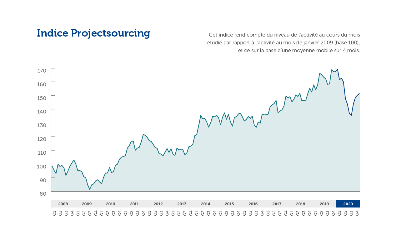 Index Projectsourcing (Jaarverslag 2020)