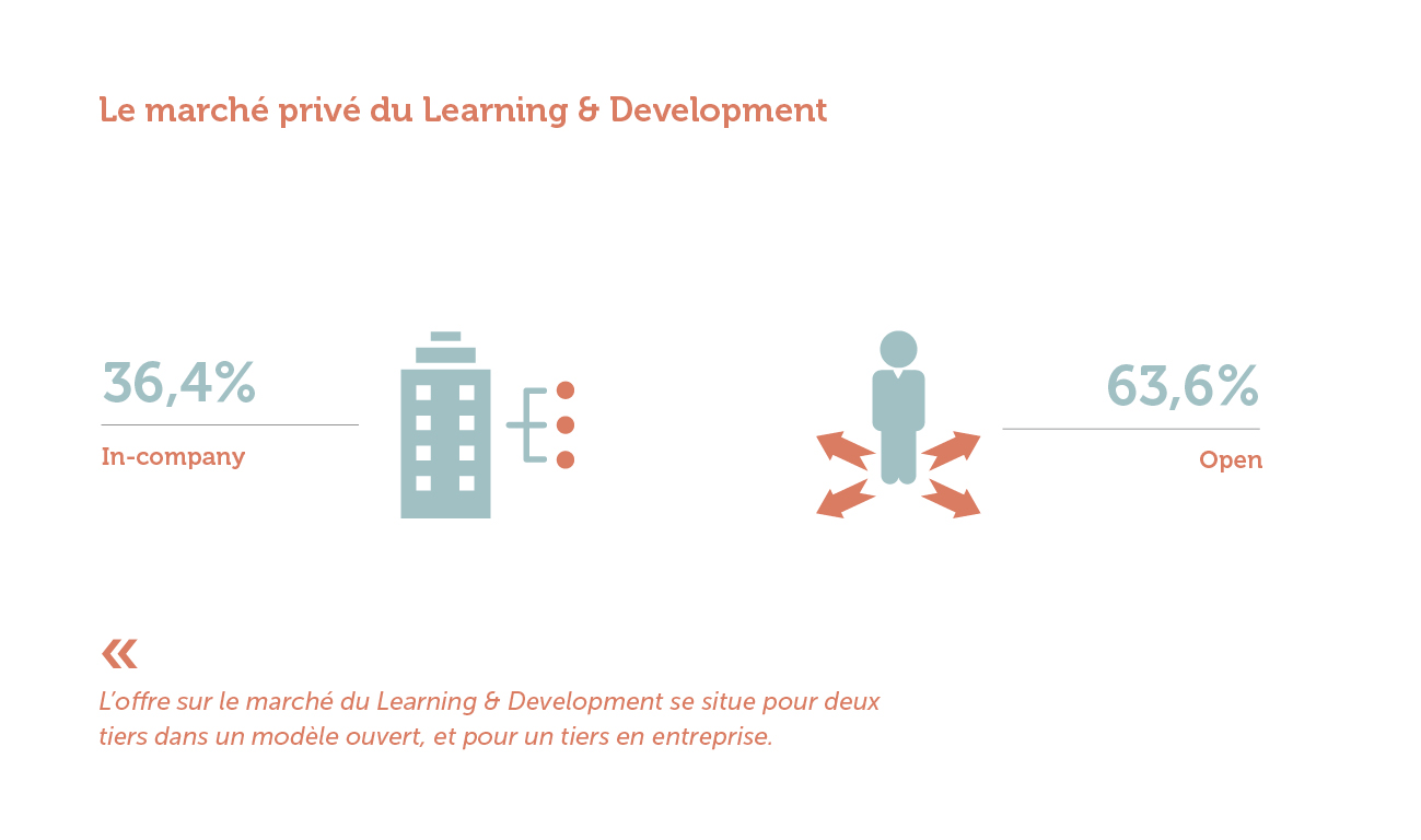 De private Learning & Development-markt (Jaarverslag 2018)