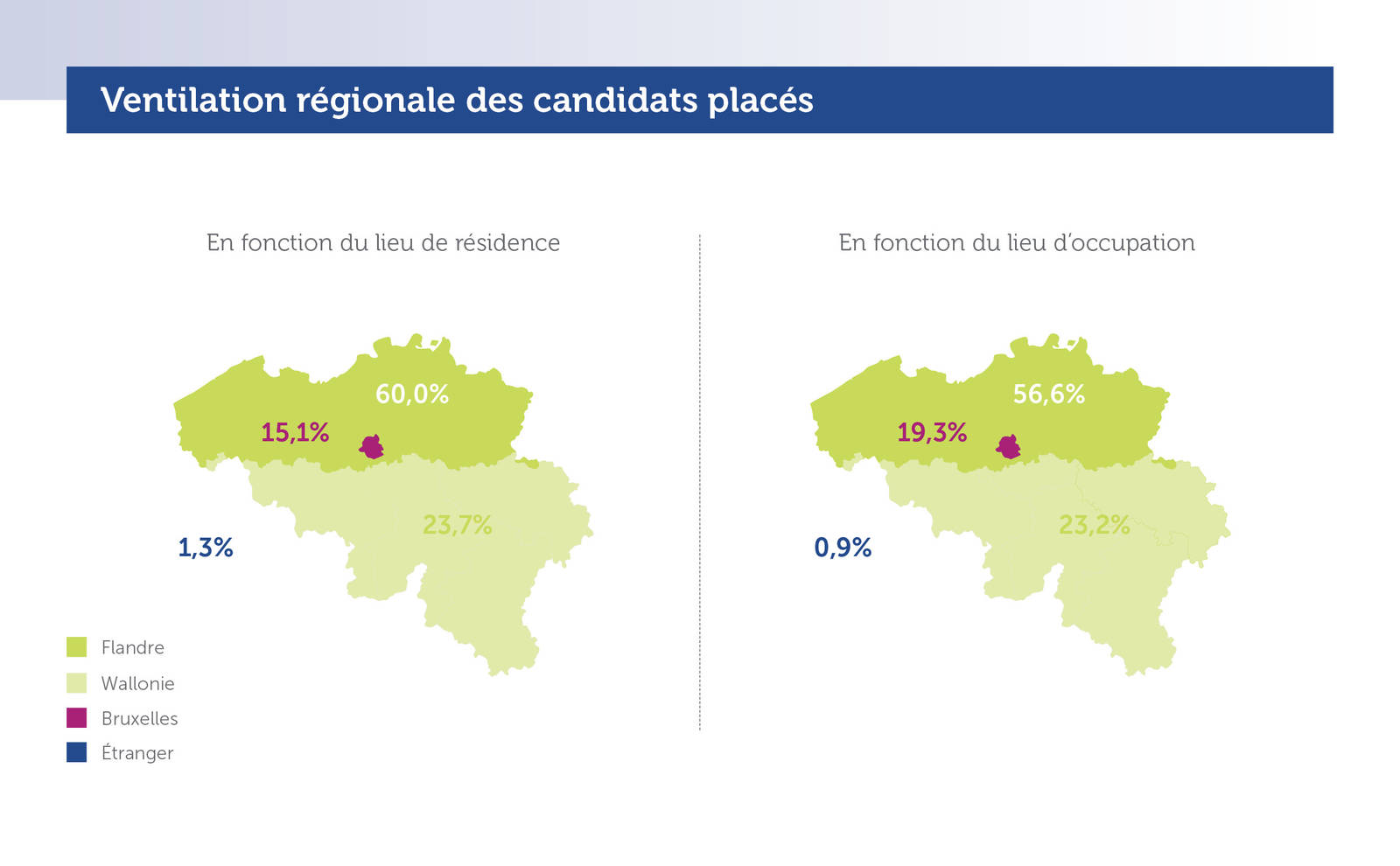 Regionale verdeling geplaatste kandidaten (Jaarverslag 2017)